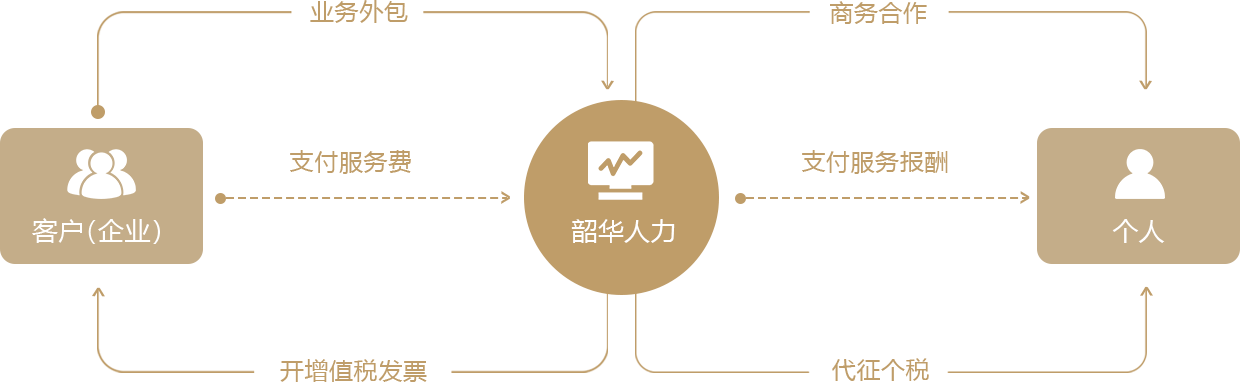 這(zhè)是描述信息